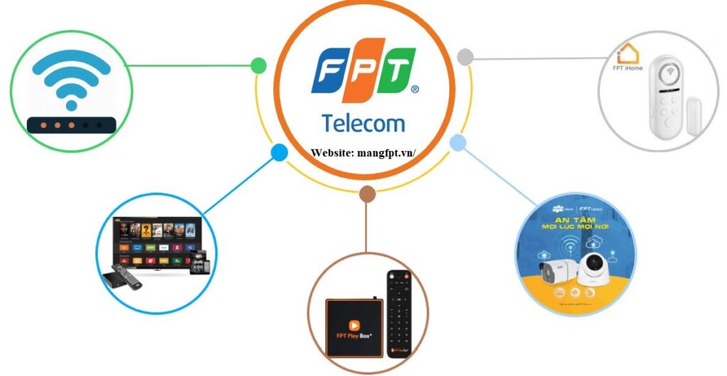 Sản phẩm dịch vụ FPT đang cung cấp