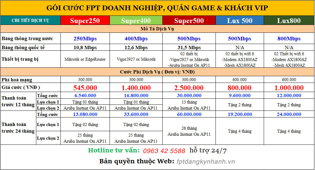 Bảng giá cước FPT