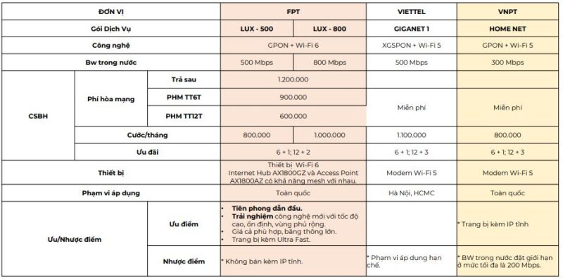 So sánh thiết bị ccess Point AX1800AZ vs AC1200C